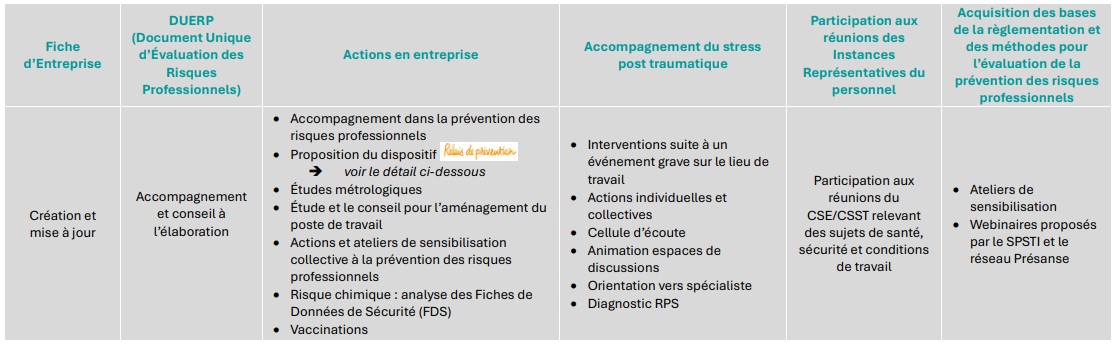 Pr&eacute;vention des Risques Professionnels