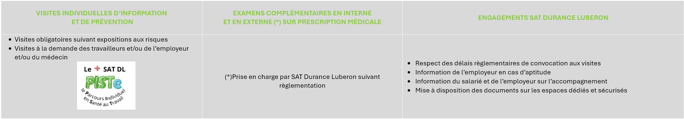 Suivi individuel de l'&eacute;tat de sant&eacute; des travailleurs
