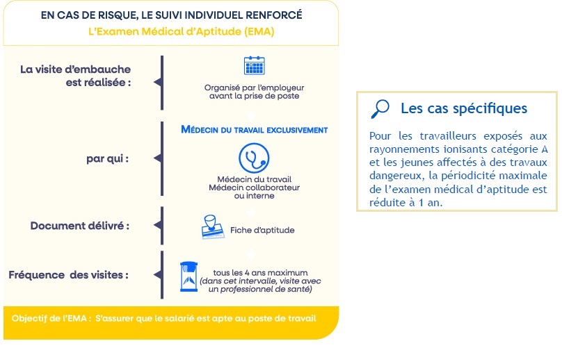 Suivi individuel renforc&eacute;